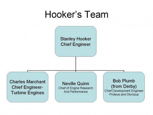 Bristol Engineering under Hooker.jpg