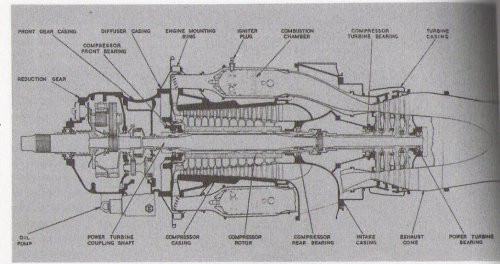 Bristol Proteus 3-cross-section.jpg