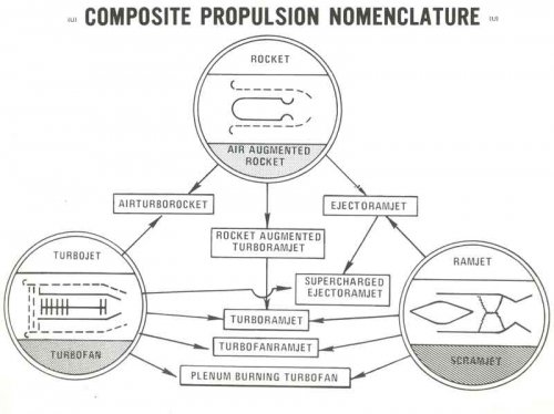Composite-Propulsion-Nomenclature.jpg