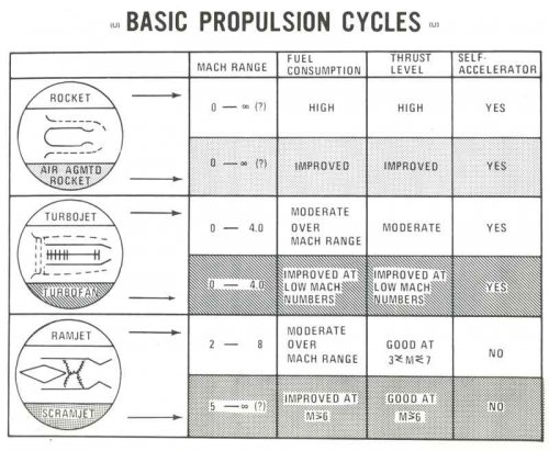 Basic-Propulsion-Cycles.jpg