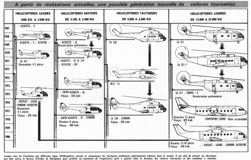 a Sud Aviation 1967-80 possible evolution.jpg