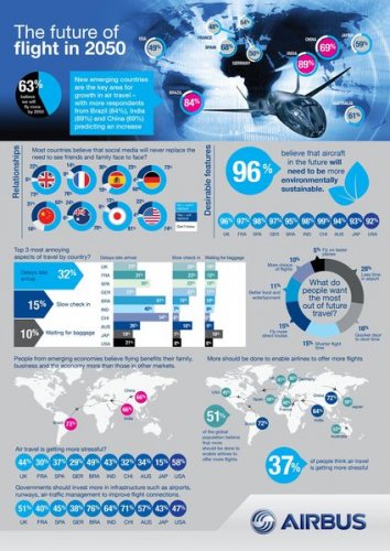 Airbus_the_Future_of_Flight_-_by_country_-_infographic_HI.jpg