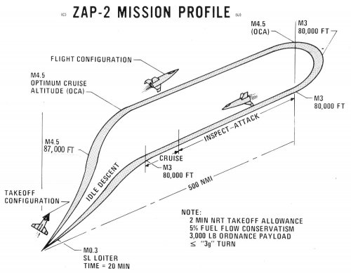 xZAP-2 Mission Profile.jpg