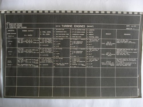 Bristol Proteus 3 and Orion Performance datasheet.JPG