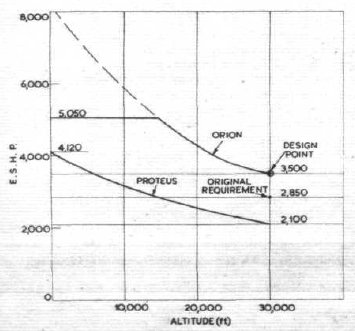 Bristol Orion- limiting the power.jpg