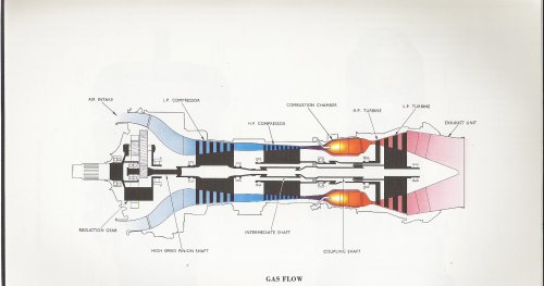 RR Tyne-gas flow diag.jpg