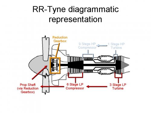 types of GT-Tyne.jpg