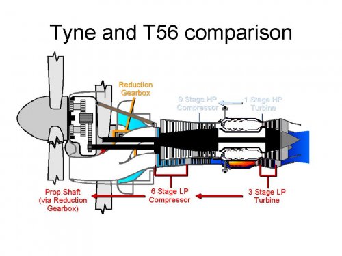 types of GT- Tyne cf T56.jpg