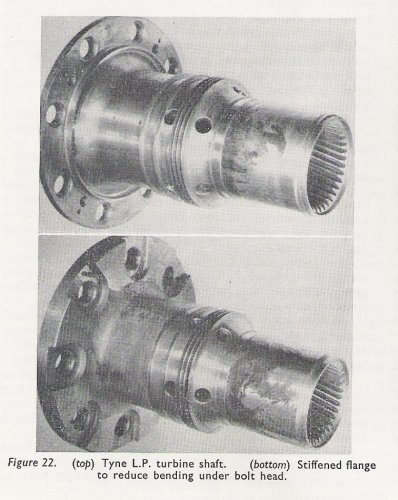 RR Tyne-LPT shaft- Lov paper Aero jnl aug 64.jpg