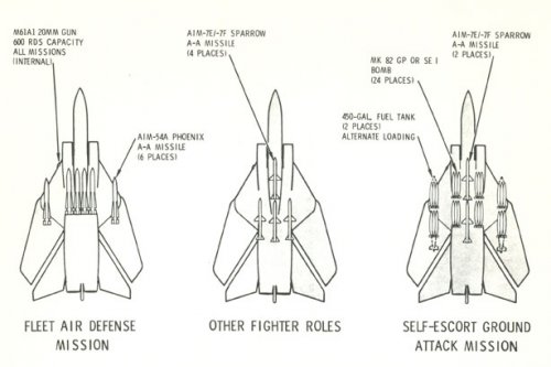 V-505-Mission-Loads.jpg