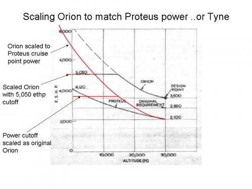 Bristol Orion- limiting the power to Proteus.jpg