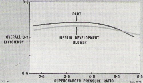 RR-RB53 Dart-comparison with Merlin supercharger.jpg