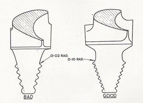 RR-RB53 Dart-avoidance of piling up stress concentrations.jpg