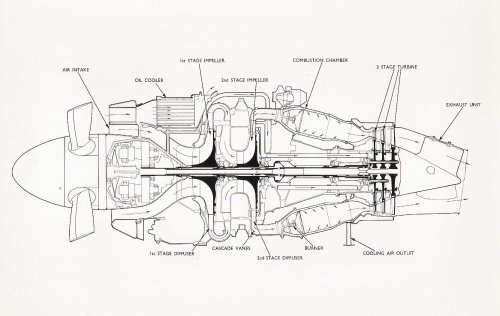 RR-RB 53 Dart- engine x-section 3 stage turbine.jpg