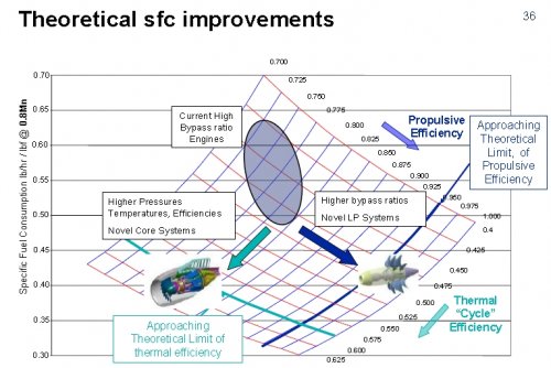 advanced tech-theoretical sfc improvements.jpg