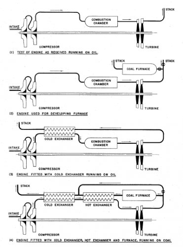 Coal burning gas turbine-lalternate test arrangements.jpg