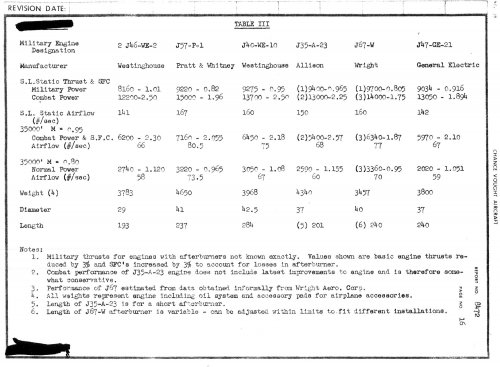 xF7U-3 Engine Data.jpg