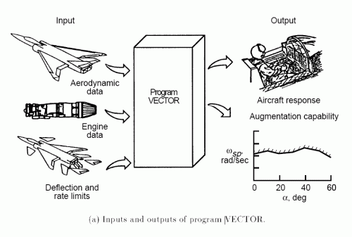 SSPF_VECTOR.gif