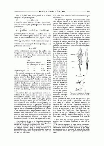 Amans-Aeronautique_Vegetale-La_Nature-1910-377.gif