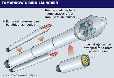 Tomorrow's Bird Launcher-thumb-450x307-60791.jpg