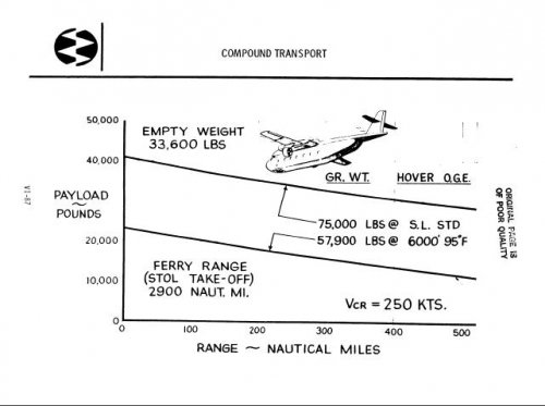 Hughes high-speed compound helicopter data.JPG