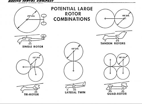 HLHRotorCombinations.jpg