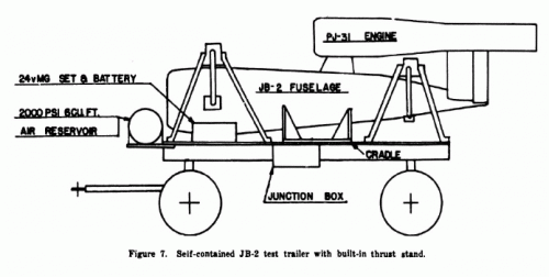 JB-2 fuselage on SCR-268 trailer.gif