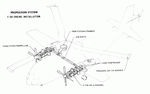 T-58 engine installation.gif