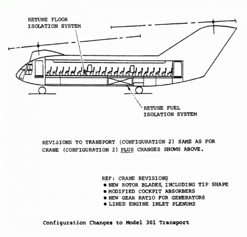 301 transport configuration changes.gif