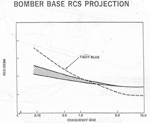 NorthropB2Study7.jpg