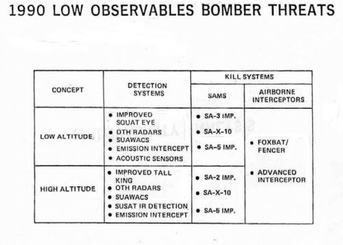 NorthropB2Study17.jpg