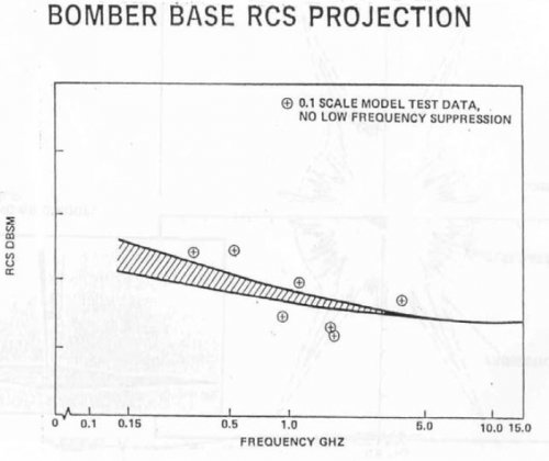 NorthropB2Study19.jpg