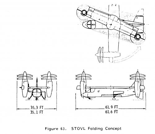 MPSNA STOVL folding.jpg