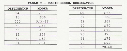 sikorsky_models.jpg