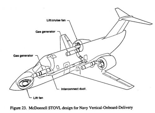 McDonnell STOVL design for Navy Vertical-Onboard-Delivery.jpg