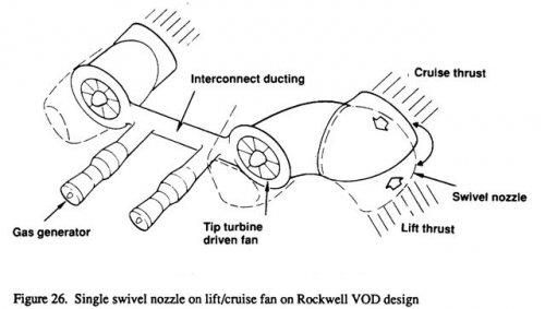 Rockwell STOVL design for Navy Vertical-Onboard-Delivery1.jpg