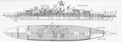 Sovyetskiy Soyuz class battleship_armor plan.jpg
