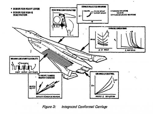 Integrated Conformal Carriage 1.JPG