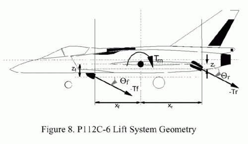 P112C-6 Lift System Geometry.gif
