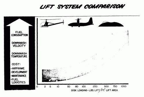 Lift System Comparison.gif