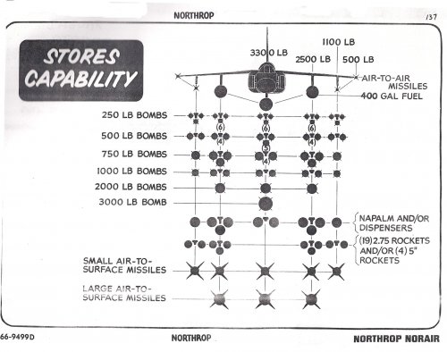 P530 Stores.jpg