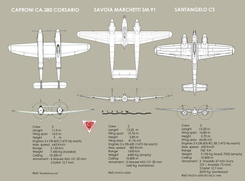 Caccia Pesanti Compared .jpg