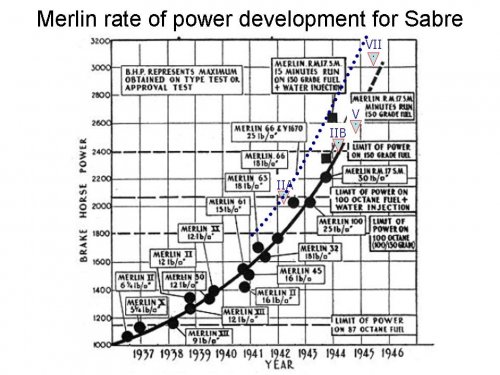 merlin rate of Sabre power dev.jpg