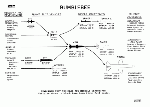 Bumblebee.gif