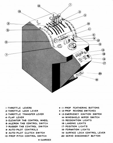 Hughes Model 19 Pilots Control Pedestal.jpg