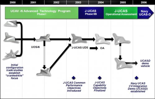 X-47B configuration evolution from UCAV-N to UCAS-D.jpg