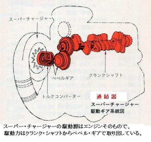 DB601N SUPERCHARGER.jpg