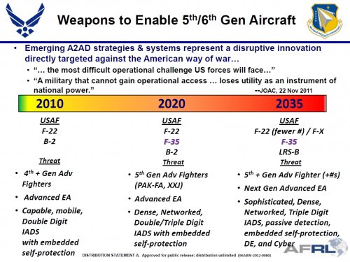 AFRL weapons to enable 5&6 gen.jpg