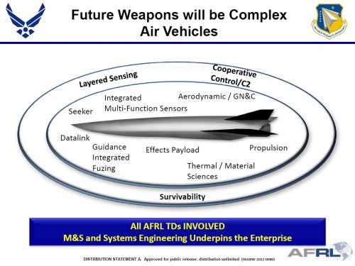 AFRL future weapons.jpg