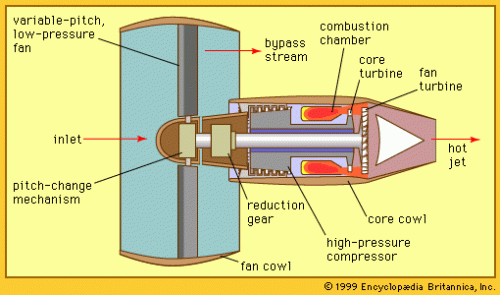 Ultrahigh-bypass Engine.gif